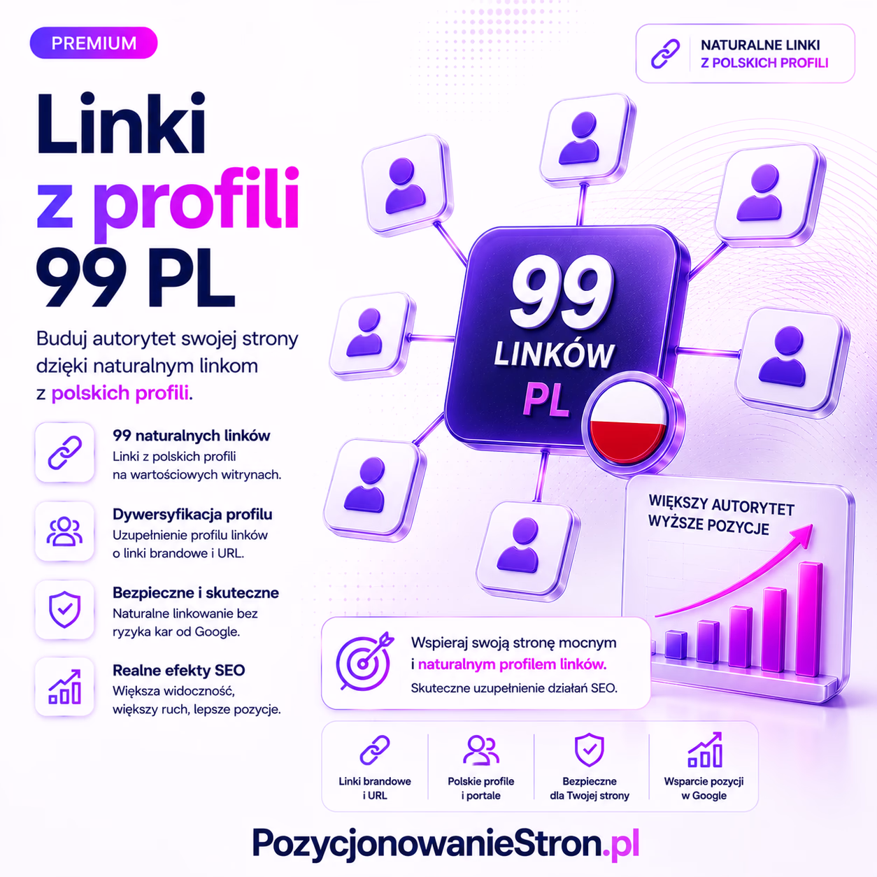 Linki z profili 99 PL