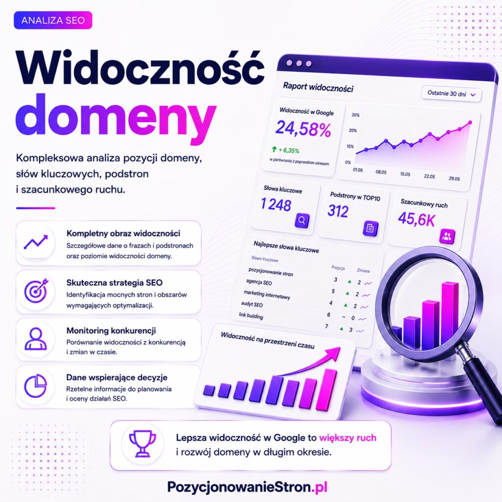 Widoczność domeny