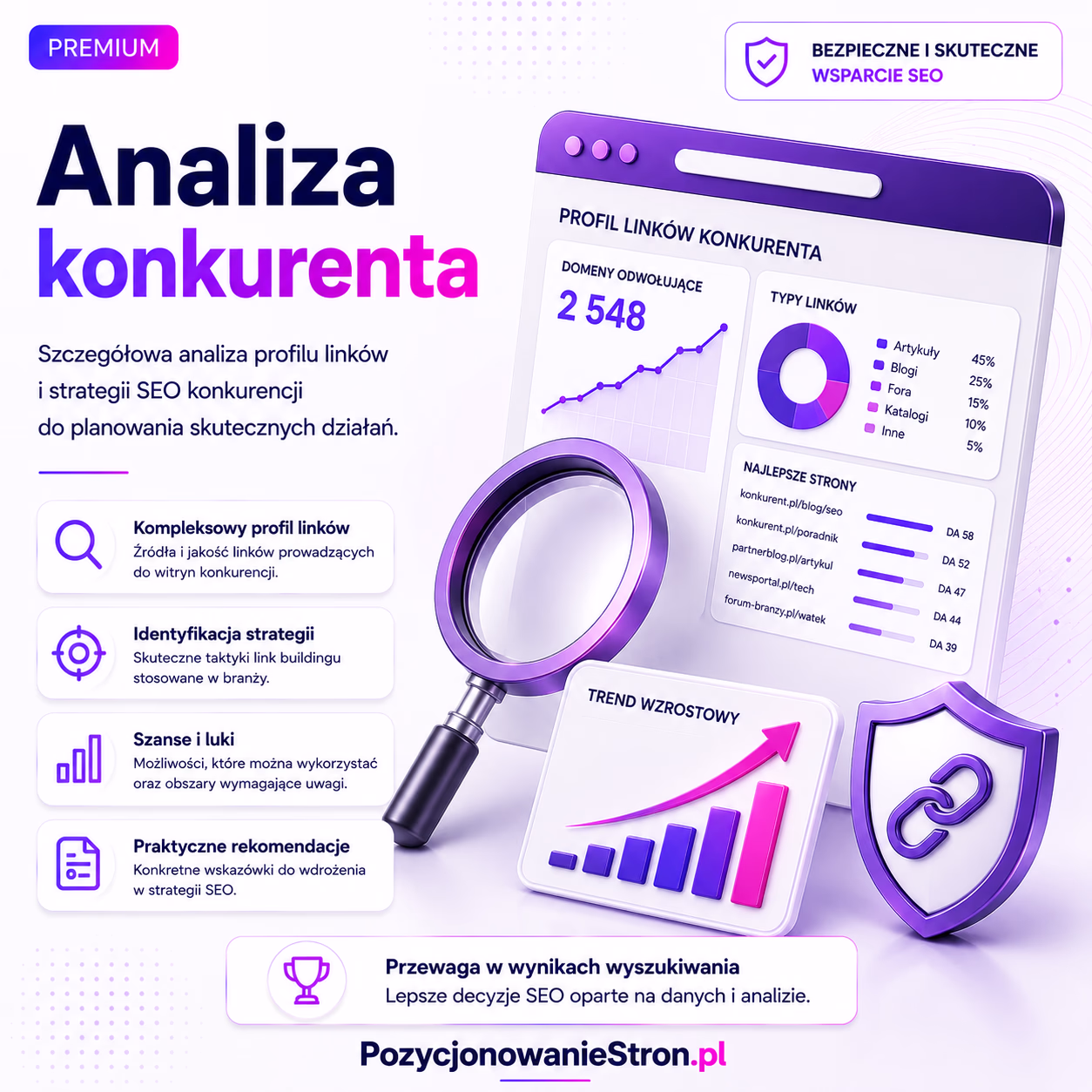 Analiza konkurenta