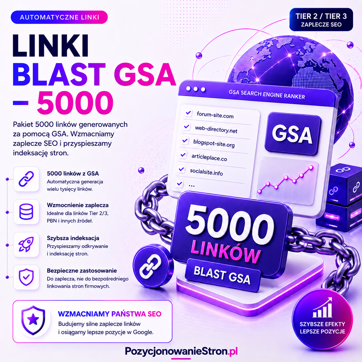 Linki Blast GSA – 5000