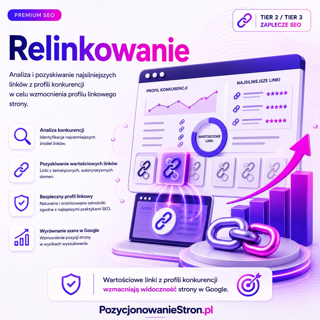 Relinkowanie