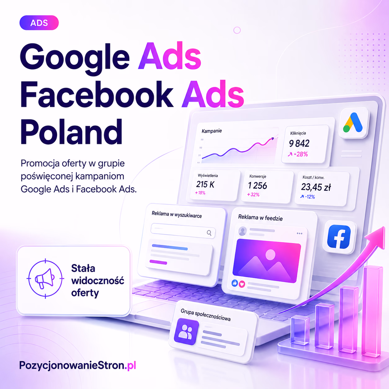 Google Ads Facebook Ads Poland