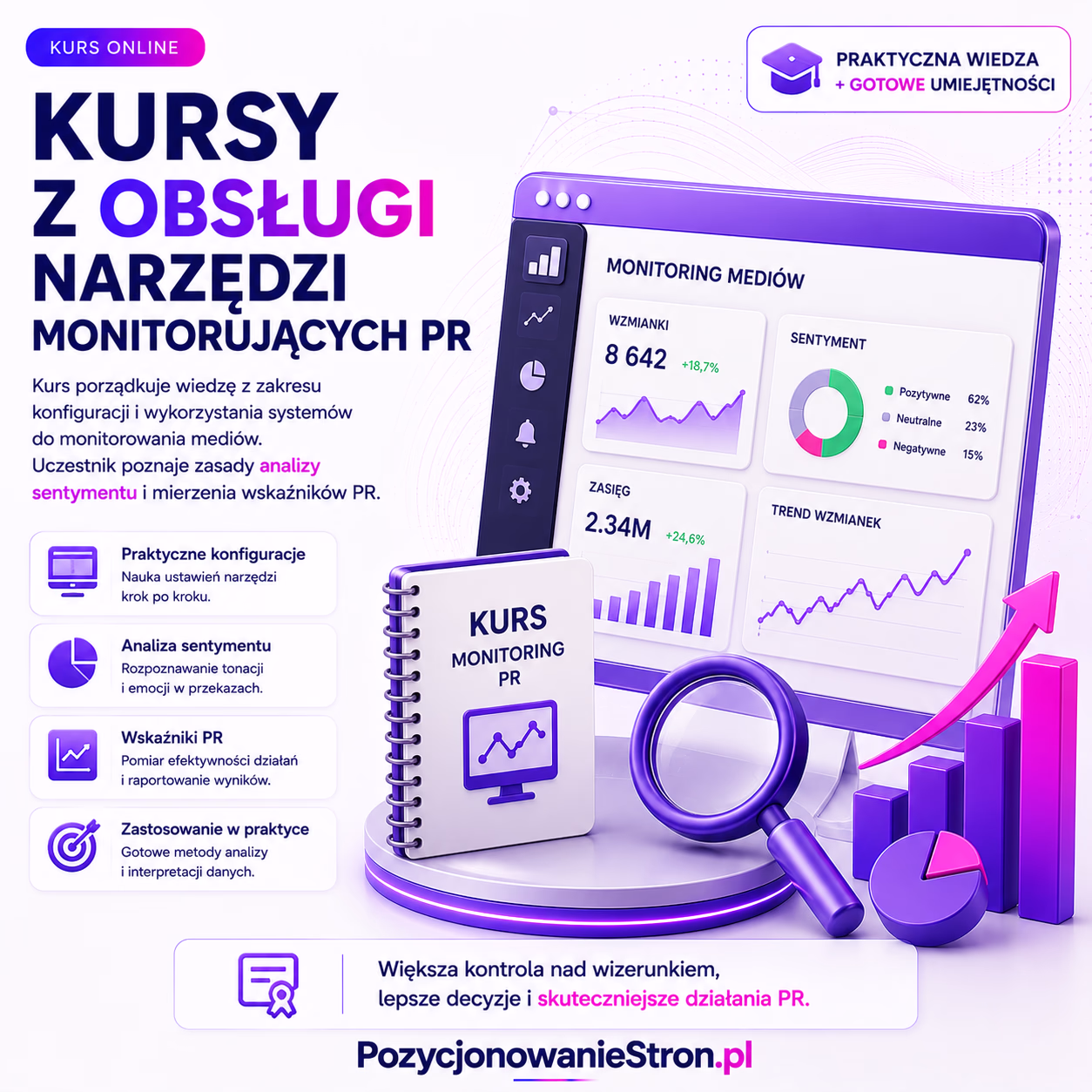 Kursy z obsługi narzędzi monitorujących PR