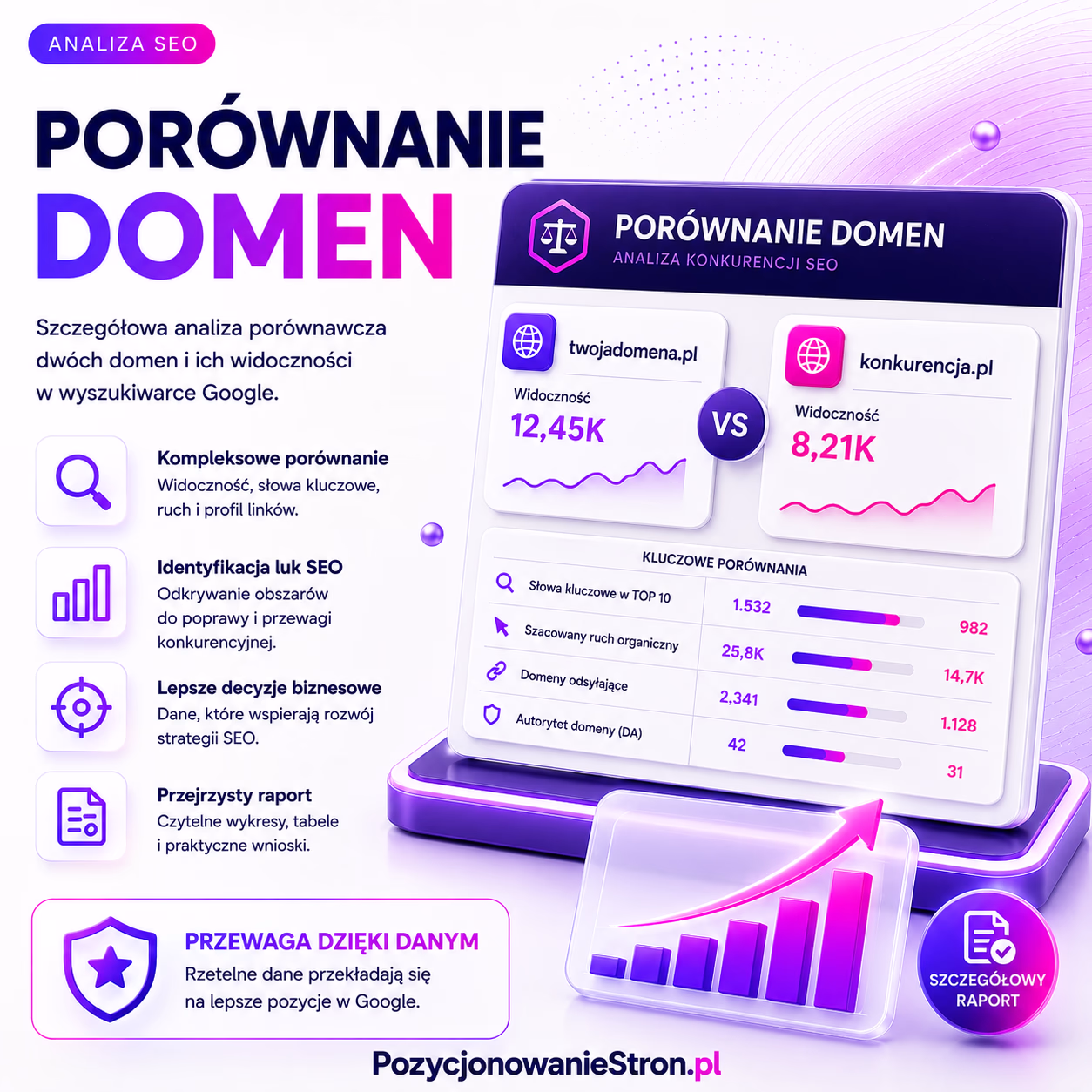 Porównanie domen