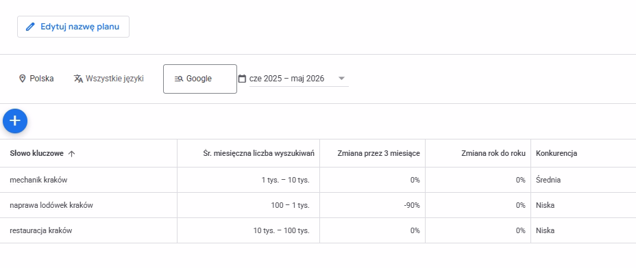 Analiza słów kluczowych dla lokalnego biznesu - pozycjonowanie stron Kamionka Wielka