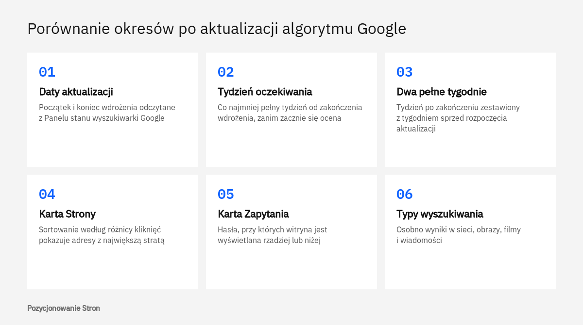 Schemat porównania okresów w Search Console po aktualizacji algorytmu Google: od ustalenia dat do typów wyszukiwania