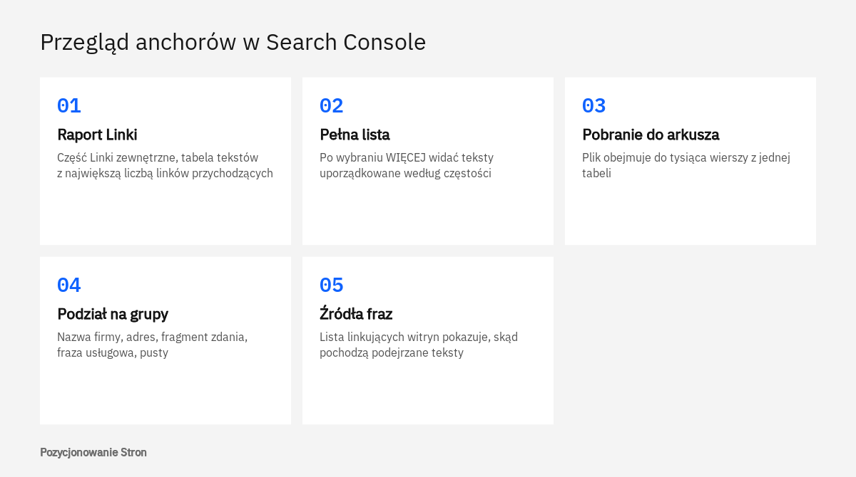 Kolejne czynności przeglądu anchorów z frazą kluczową w raporcie Linki w Google Search Console, od tabeli do arkusza
