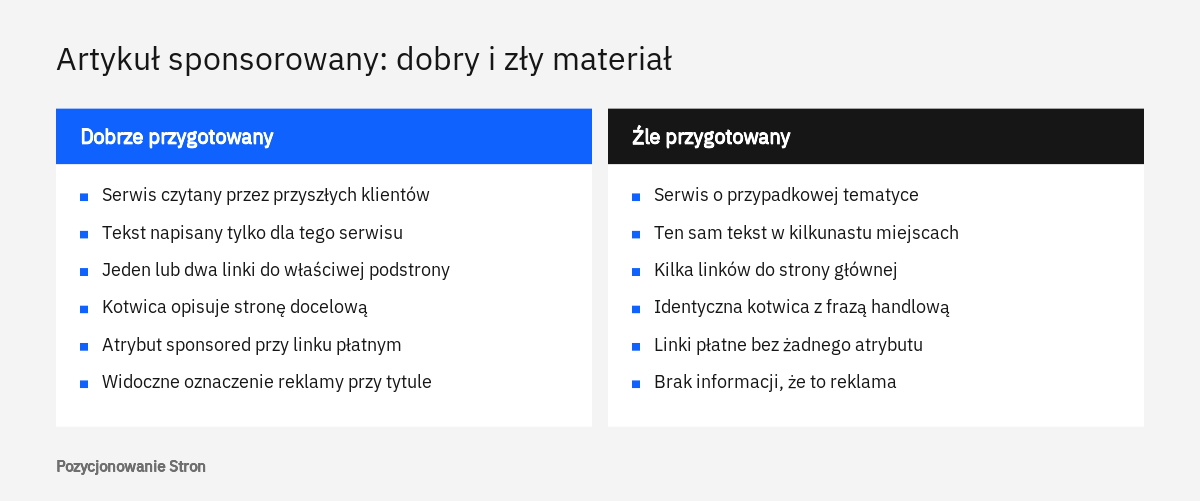 Porównanie dobrze i źle przygotowanego artykułu sponsorowanego pod względem treści, linków i oznaczeń