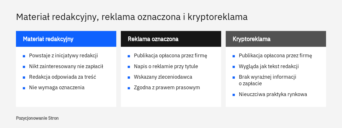 Porównanie materiału redakcyjnego, oznaczonego artykułu sponsorowanego i kryptoreklamy pod względem zapłaty i informacji dla czytelnika