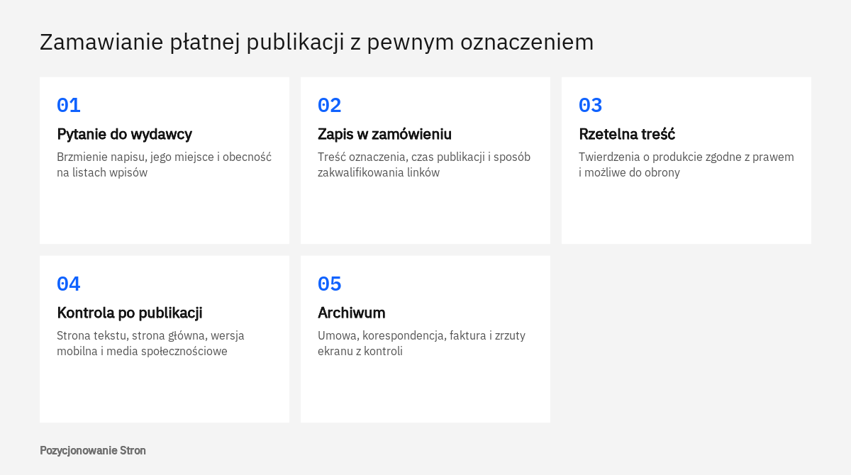 Kolejne czynności przy zamawianiu artykułu sponsorowanego: pytanie o oznaczenie, zapis w umowie, treść, kontrola i archiwum