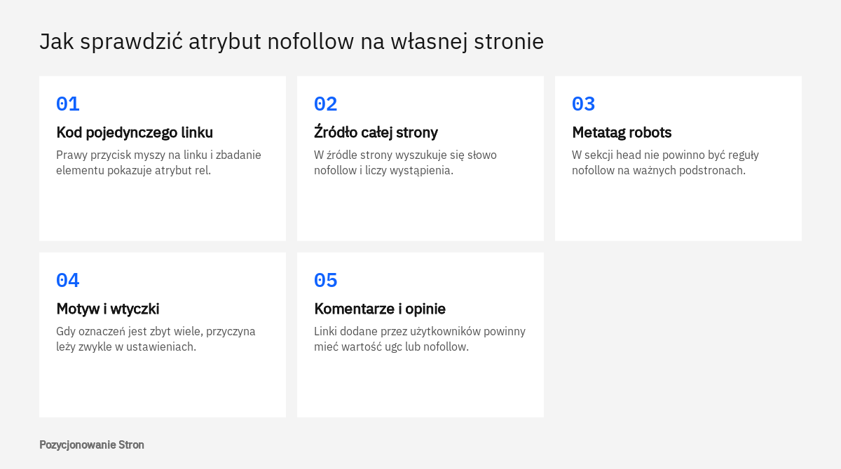 Kolejność sprawdzania atrybutu nofollow na stronie: kod linku, źródło strony, metatag robots, ustawienia wtyczek