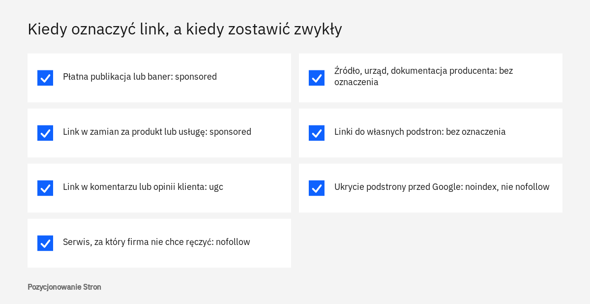 Lista sytuacji, w których link na stronie firmy wymaga atrybutu nofollow, sponsored lub ugc, oraz takich, gdzie jest zbędny