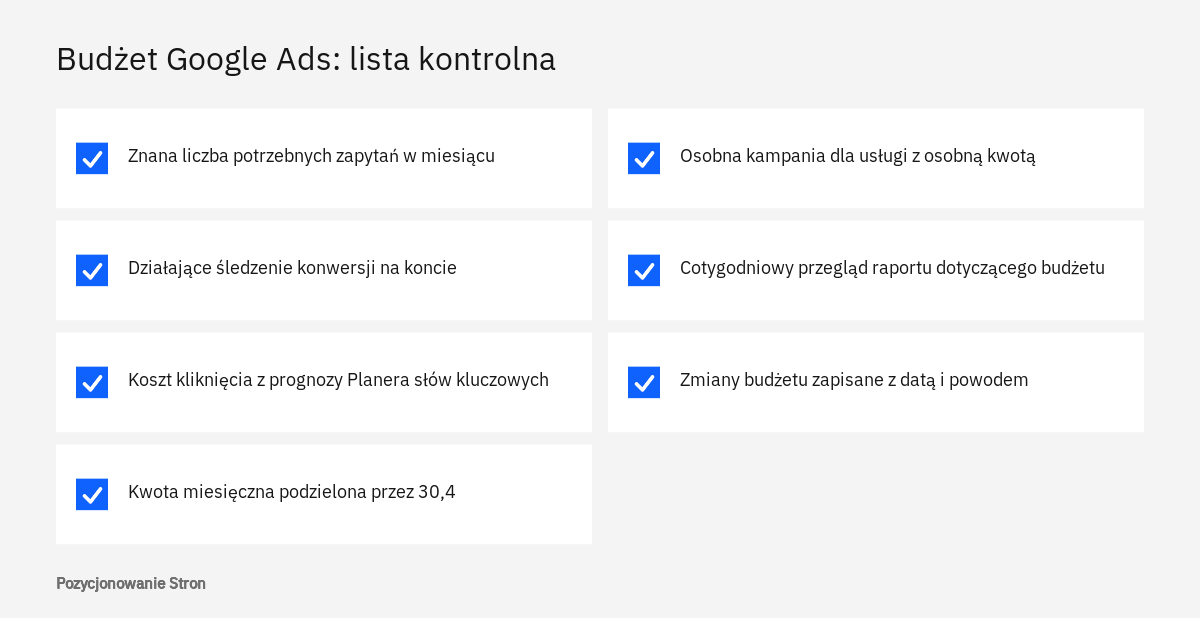 Lista kontrolna do sprawdzenia przed ustaleniem budżetu Google Ads: cel, pomiar konwersji, prognoza i limity