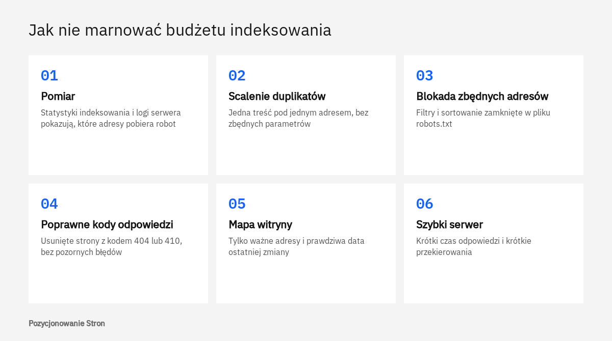 Kolejność prac, które pozwalają nie marnować budżetu indeksowania: od pomiaru w Search Console po szybkość serwera