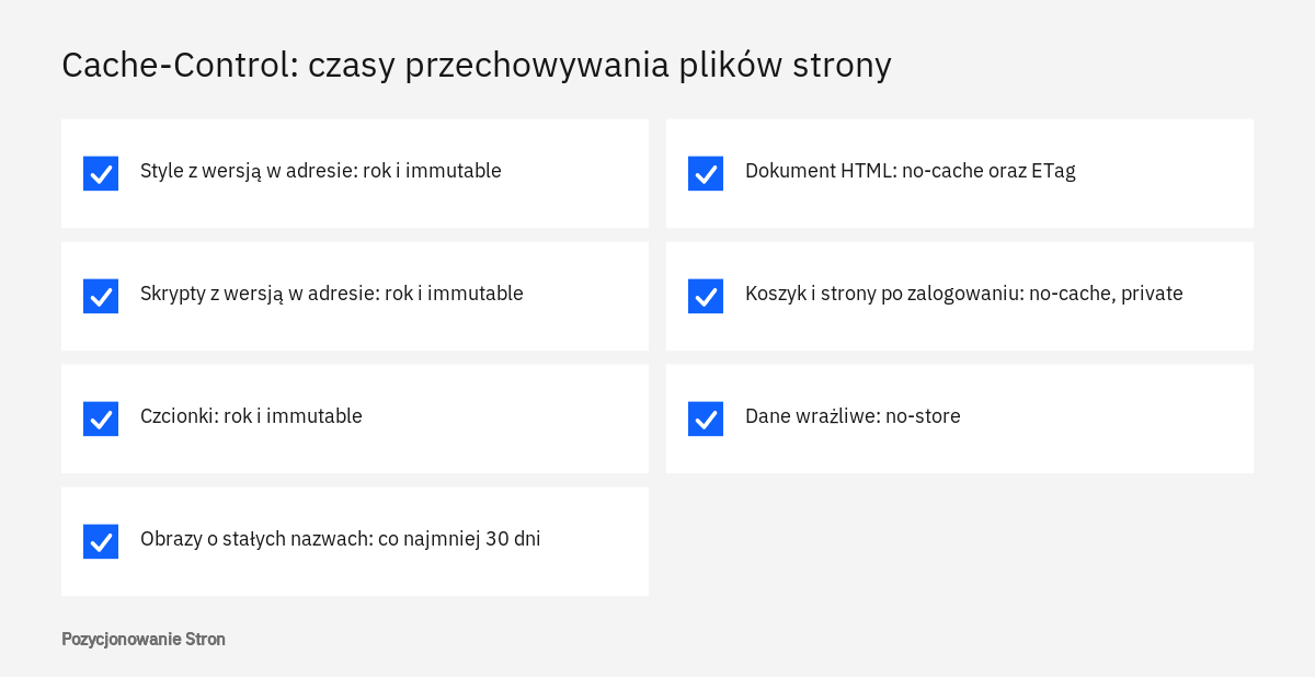 Lista zalecanych ustawień Cache-Control dla stylów, skryptów, czcionek, obrazów i dokumentów HTML na stronie firmy