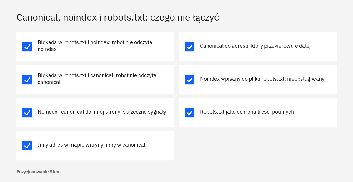 Lista połączeń canonical, noindex i robots.txt na jednym adresie, które wzajemnie się wyłączają lub dają sprzeczne sygnały