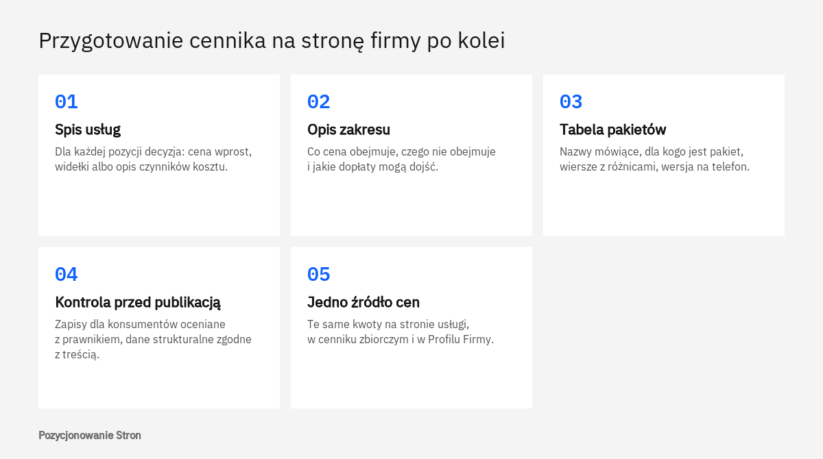 Pięć kolejnych czynności przy tworzeniu cennika na stronie firmy: spis usług, opis zakresu, tabela, kontrola i jedno źródło cen