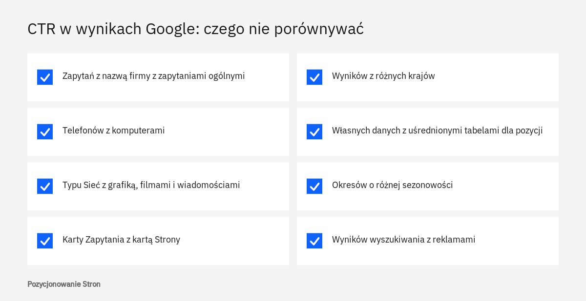 Lista zestawień, których nie należy robić przy ocenie CTR w wynikach Google, między innymi telefonów z komputerami