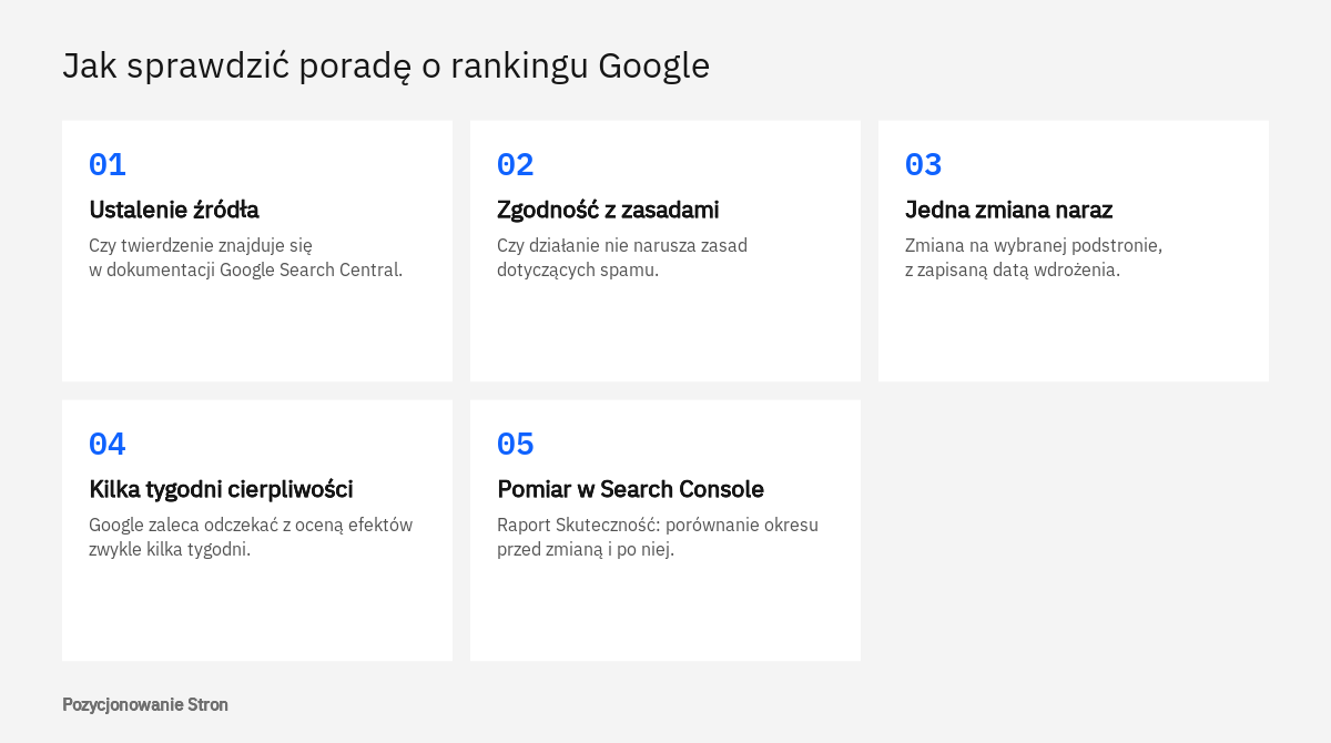Kolejność sprawdzania porady o czynnikach rankingowych Google: źródło w dokumentacji, zasady spamu, zmiana, pomiar w Search Console