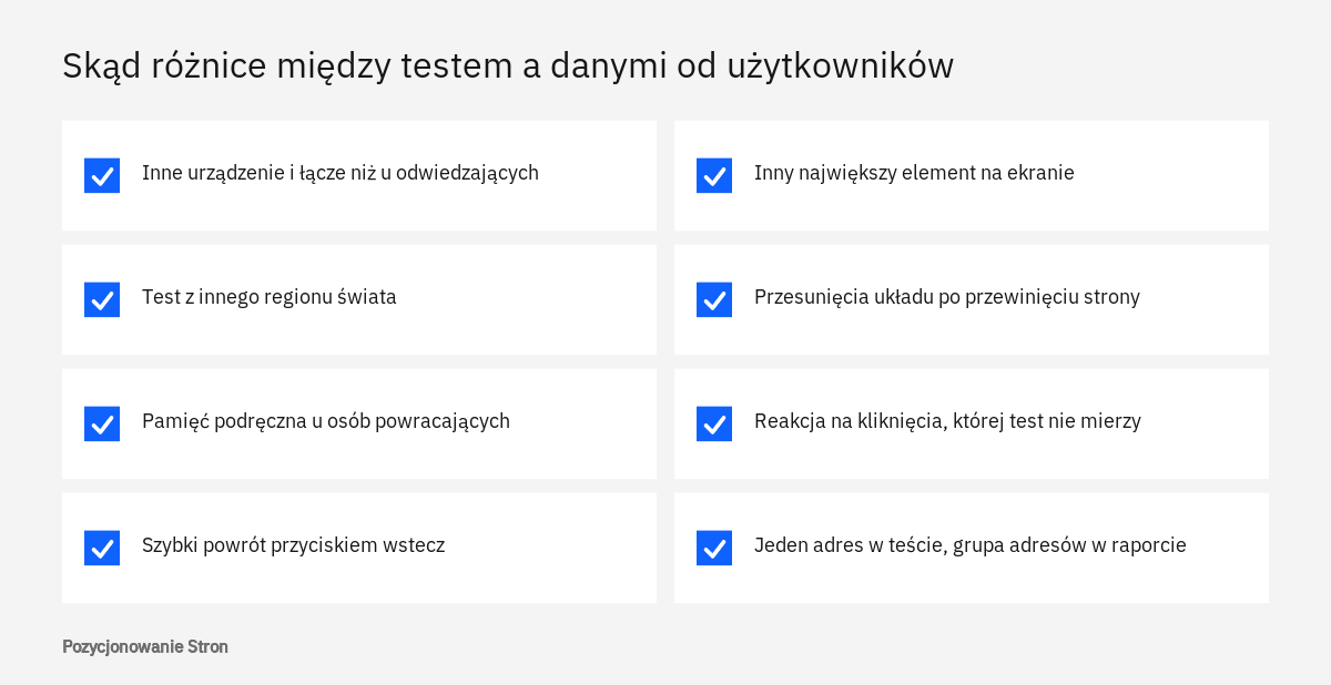 Lista przyczyn, dla których dane laboratoryjne a dane użytkowników pokazują inną szybkość tej samej strony
