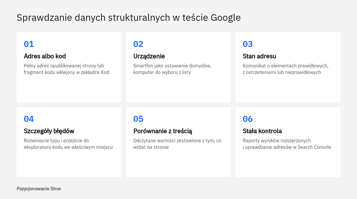 Kolejność sprawdzania danych strukturalnych w teście wyników z elementami rozszerzonymi i w raportach Search Console