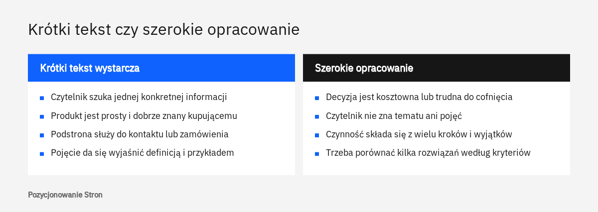 Porównanie sytuacji, w których długość tekstu powinna być mała, z tymi, w których podstrona wymaga szerokiego opracowania tematu