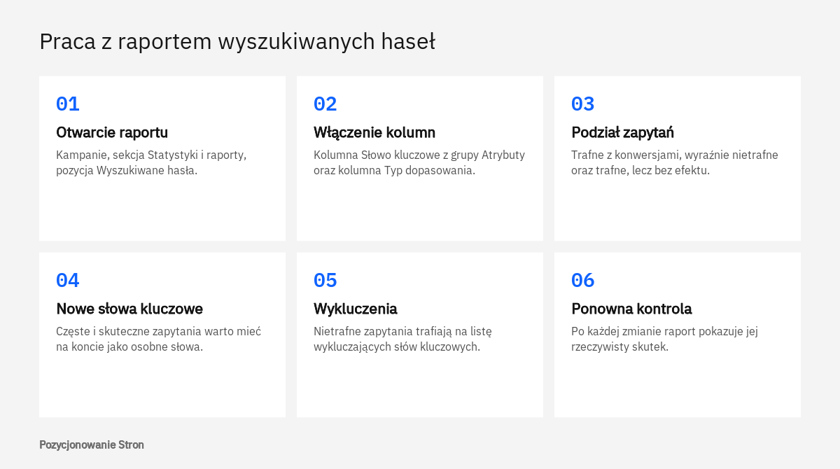 Kolejne czynności przy kontroli dopasowania słów kluczowych Google Ads w raporcie wyszukiwanych haseł