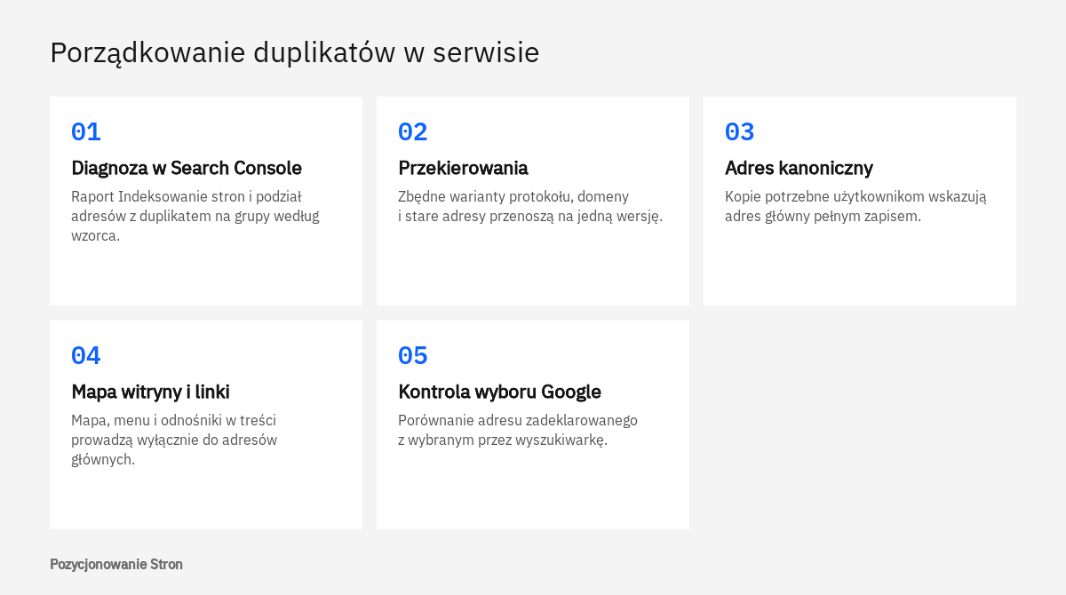 Kolejność prac przy usuwaniu duplikacji treści w serwisie: diagnoza, przekierowania, adres kanoniczny, mapa i linki, kontrola