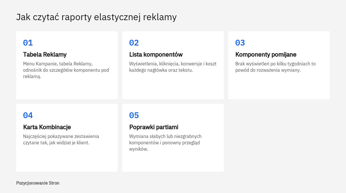 Kolejność pracy z raportem komponentów i raportem Kombinacje dla elastycznej reklamy w wyszukiwarce w panelu Google Ads