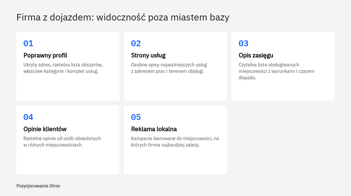 Kolejne działania zwiększające widoczność firmy z dojazdem do klienta w miastach, w których nie ma ona siedziby