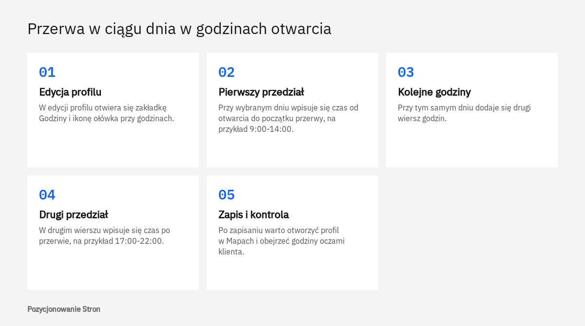 Kolejne czynności przy wpisywaniu przerwy w ciągu dnia w godzinach otwarcia w Profilu Firmy w Google