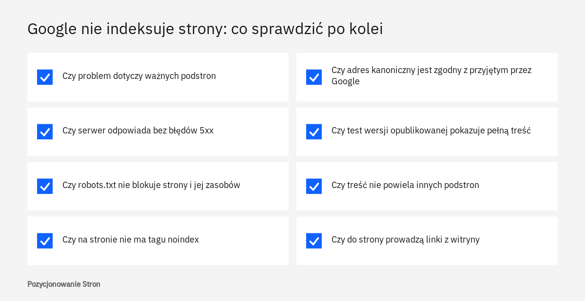 Lista kontrolna na wypadek, gdy Google nie indeksuje strony: serwer, robots.txt, noindex, adres kanoniczny, treść i linki