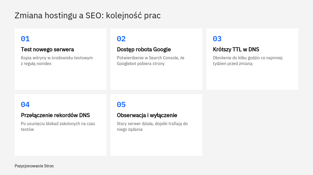 Kolejność prac przy zmianie hostingu bez szkody dla SEO: test serwera, dostęp robota, TTL w DNS, przełączenie i obserwacja