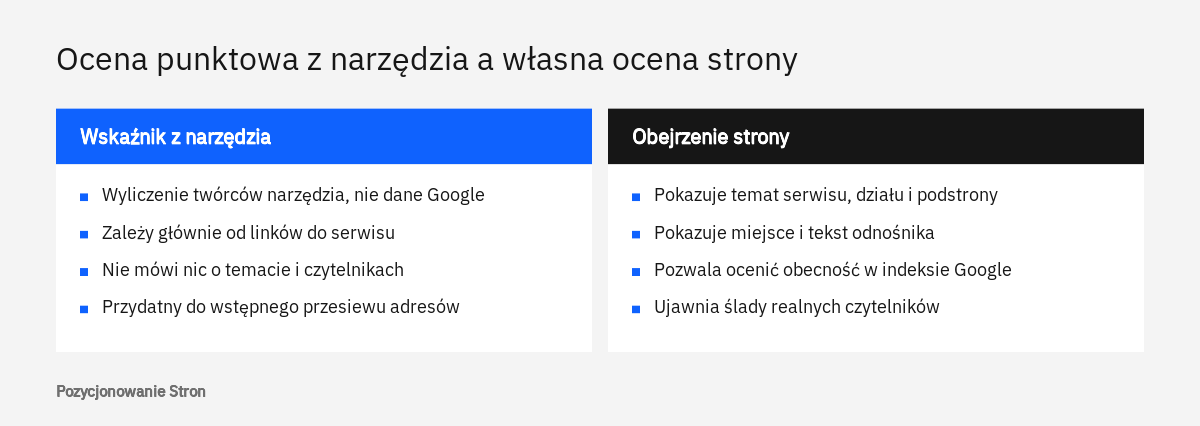 Jakość linku: zestawienie tego, co mówi wskaźnik punktowy z narzędzia zewnętrznego, z tym, co pokazuje obejrzenie strony