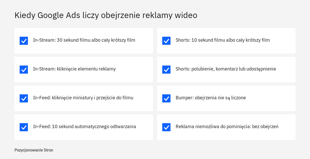 Lista progów obejrzenia reklamy wideo w Google Ads dla formatów In-Stream, In-Feed, Shorts oraz bumperów i reklam niepomijalnych