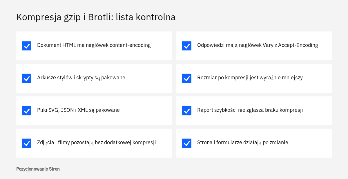 Lista kontrolna kompresji gzip i Brotli na stronie: pliki tekstowe, obrazy, nagłówek Vary, rozmiar i raport szybkości