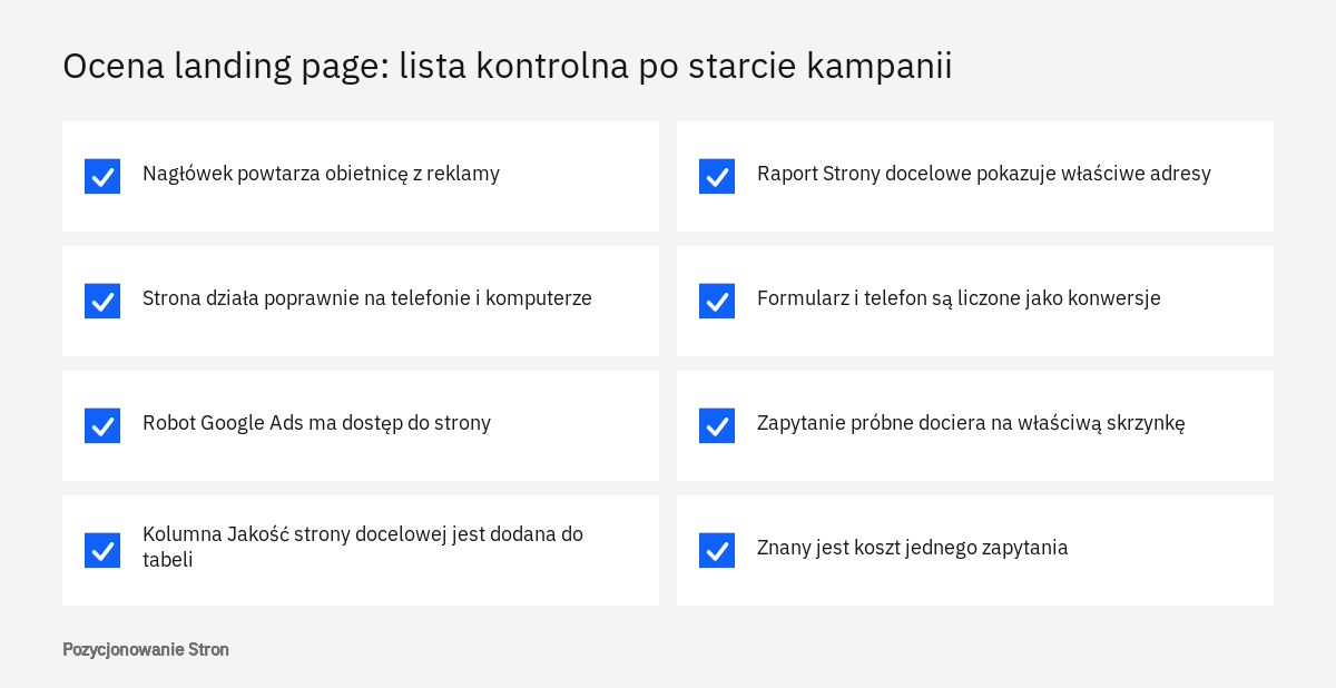 Lista kontrolna oceny landing page po starcie kampanii: jakość strony docelowej w Google Ads, szybkość, telefon i konwersje