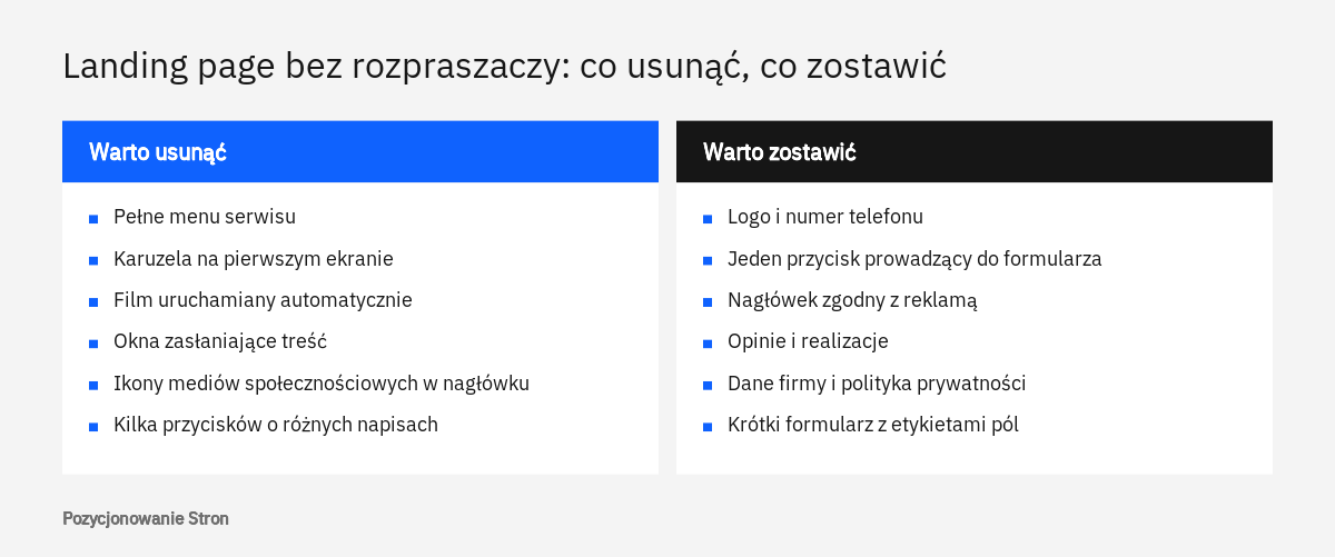 Porównanie elementów, które warto usunąć z landing page, z elementami, które powinny zostać na stronie docelowej