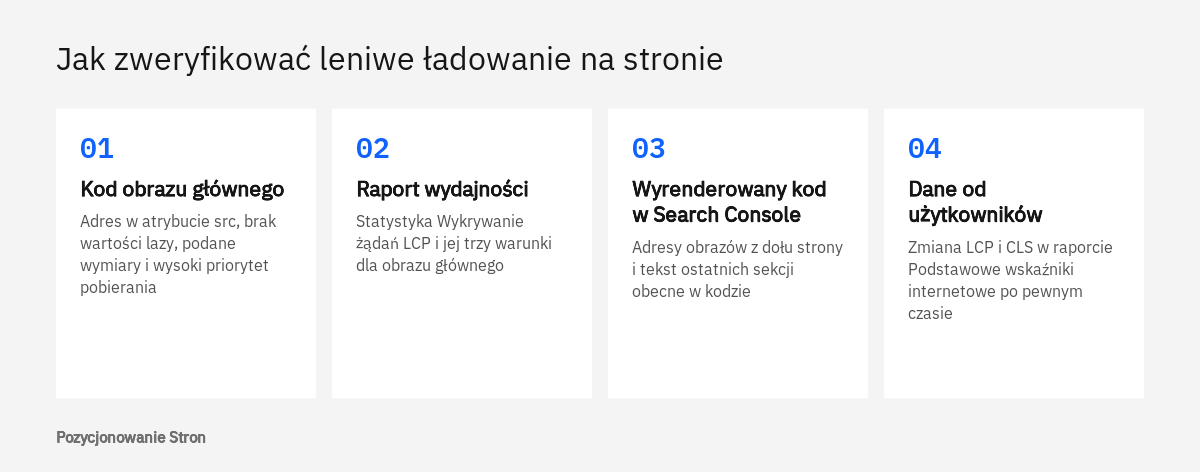 Cztery etapy weryfikacji, czy leniwe ładowanie obrazów i ramek nie opóźnia obrazu głównego i nie ukrywa treści przed Google