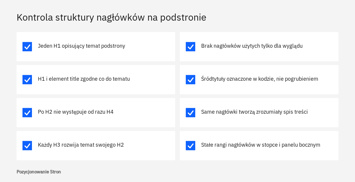 Lista kontrolna struktury nagłówków H1, H2 i H3 na podstronie: jeden H1, kolejność poziomów, opisowe brzmienie, brak ozdobników