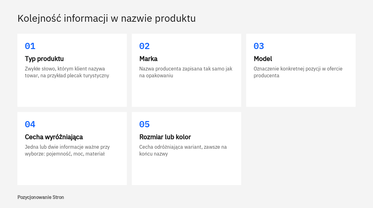 Schemat kolejności informacji w nazwie produktu w sklepie: typ, marka, model, cecha wyróżniająca, rozmiar lub kolor