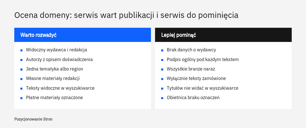 Porównanie przy ocenie domeny przed publikacją: cechy serwisu wartego publikacji oraz cechy serwisu, z którego link nie pomoże