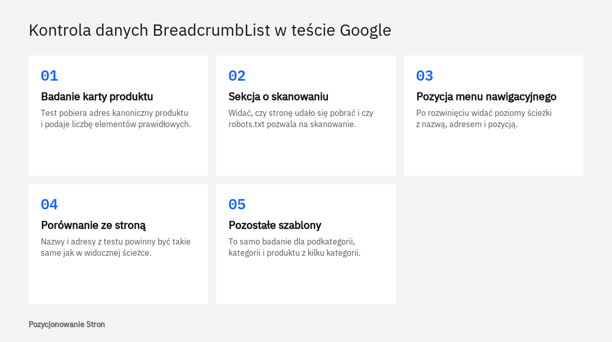 Kolejność sprawdzania okruszków i danych BreadcrumbList w teście wyników z elementami rozszerzonymi dla stron sklepu