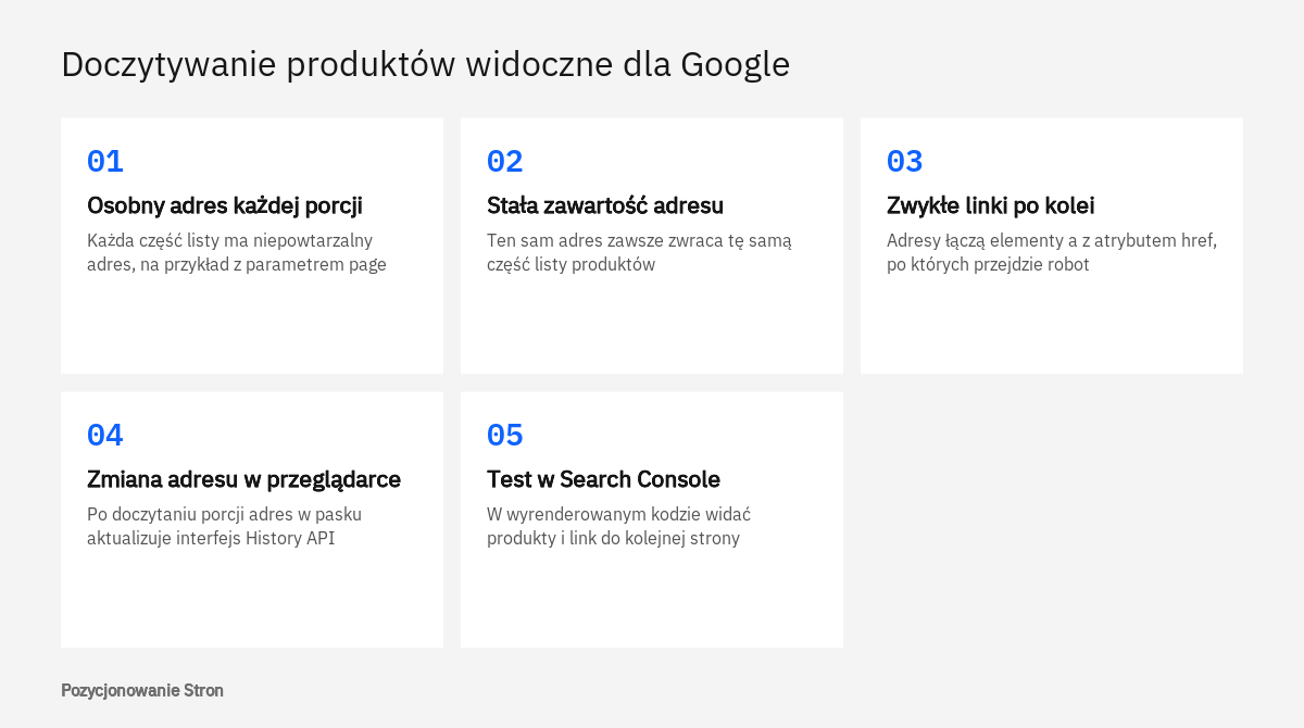 Kolejność prac, dzięki której paginacja z przyciskiem lub nieskończonym przewijaniem pozostaje czytelna dla robota Google