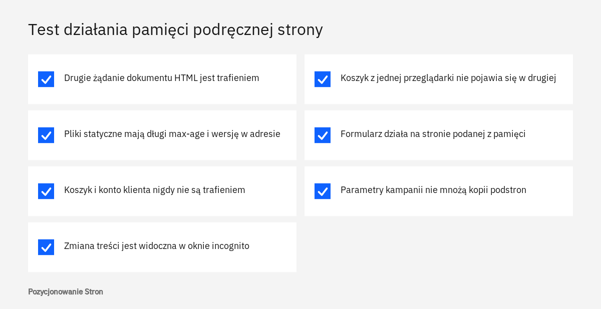 Lista kontrolna do sprawdzenia, czy pamięć podręczna strony działa poprawnie i nie podaje cudzych danych
