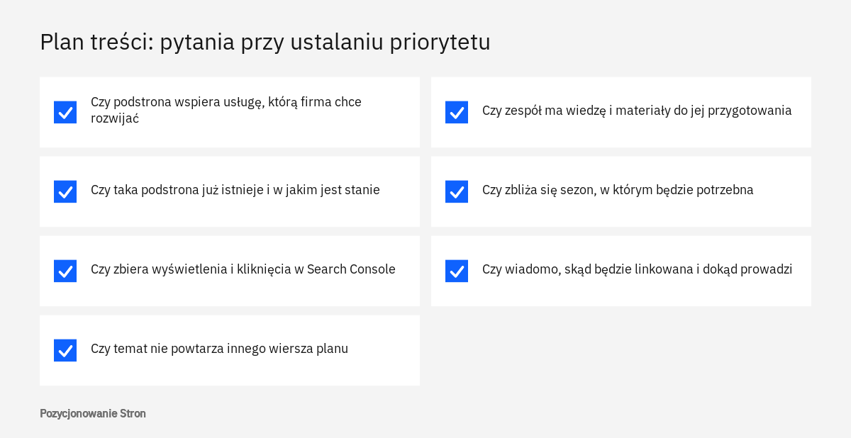 Lista pytań pomagających ustalić priorytet podstrony w planie treści na stronę firmy, od celu sprzedaży po nakład pracy