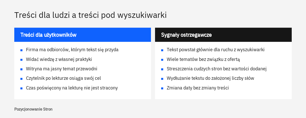 Porównanie pomocnych treści tworzonych dla użytkowników z treściami pisanymi pod wyszukiwarki według wytycznych Google