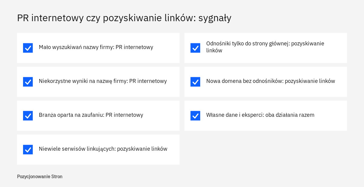 Lista sygnałów pomagających ocenić, czy firma potrzebuje PR internetowego, pozyskiwania linków, czy obu działań naraz