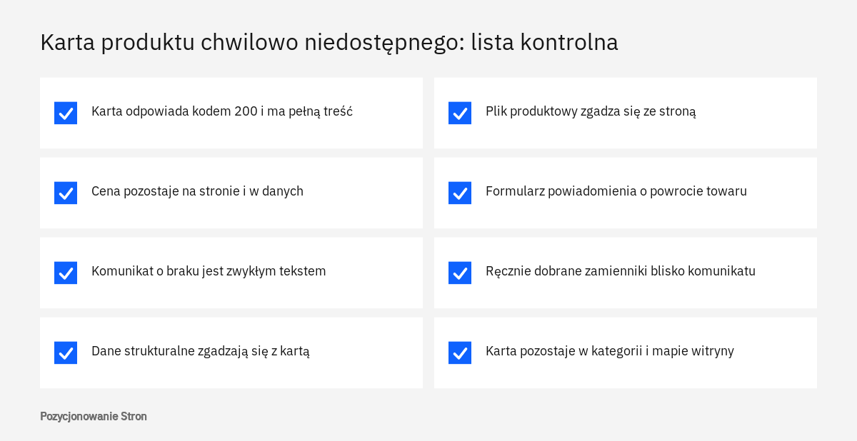 Lista kontrolna karty produktu chwilowo niedostępnego: kod 200, pełna treść, zgodna dostępność, formularz i zamienniki
