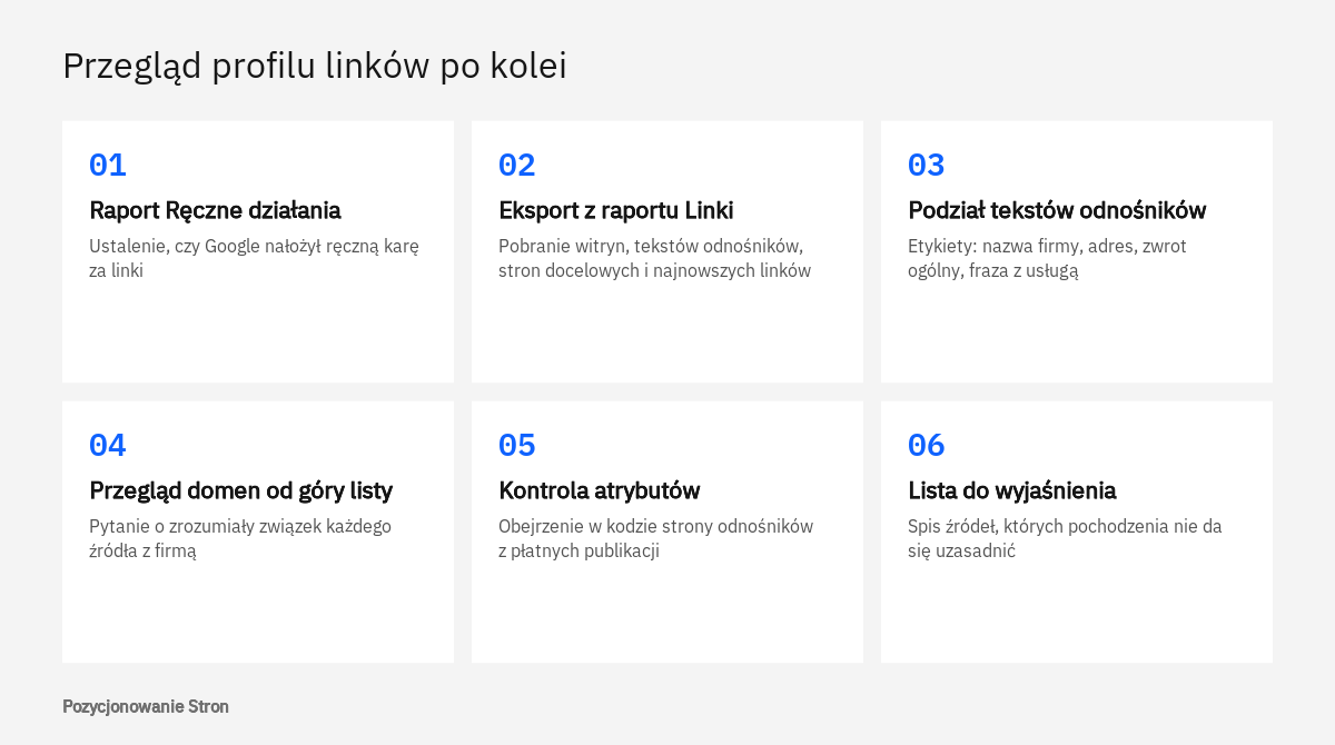 Sześć kolejnych czynności przy przeglądzie profilu linków w Search Console, od raportu Ręczne działania po listę źródeł